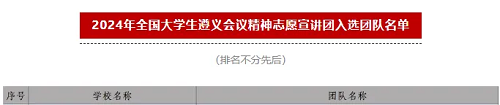 祝贺！皇冠hg8868新版注册首页马克思主义教学部“自强青年·星火”团队成功入选2024年全国大学生遵义会议精神志愿宣讲团