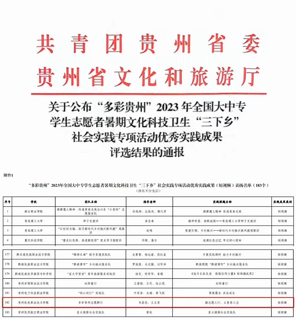 喜报 | 皇冠hg8868新版注册首页荣获“多彩贵州”2023年全国大中专学生志愿者暑期文化科技卫生“三下乡”社会实践专项活动优秀实践成果（短视频）奖